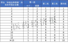 国采趋势四大变化！不再谈之色变，懂规则者成 